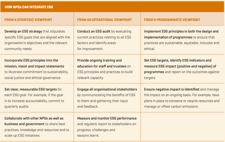 ESG table