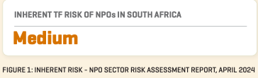 medium risk